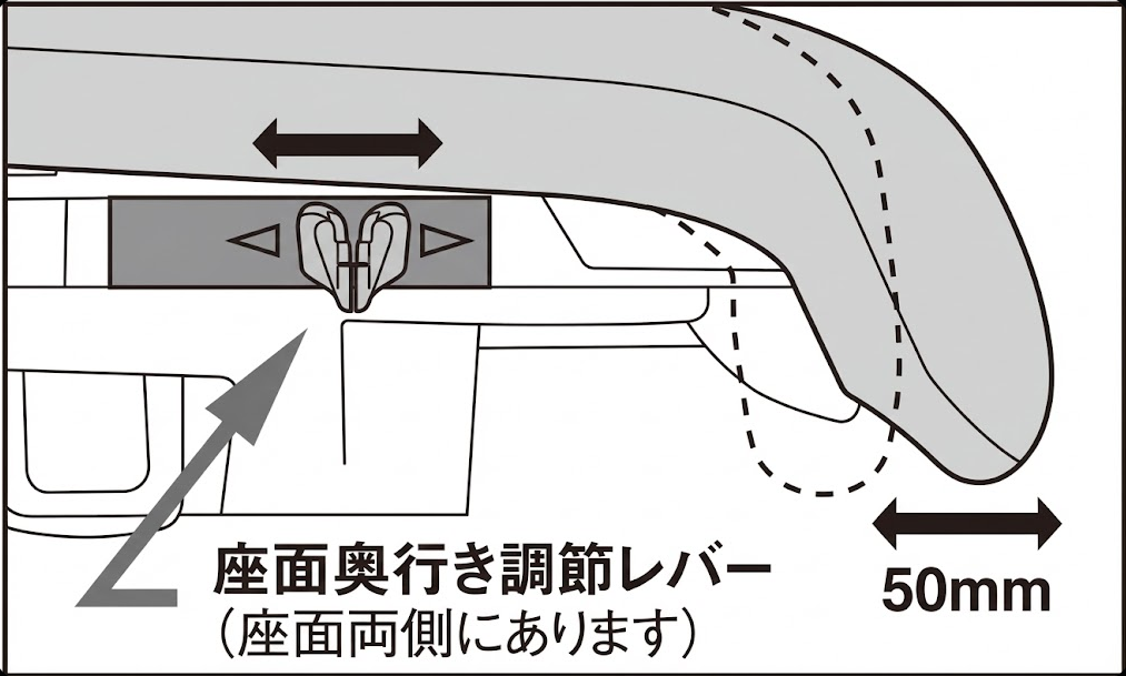 オフィスチェアの座面奥行き調節レバーの位置と操作範囲（50mm）を示す図。レバーは座面の両側にあります