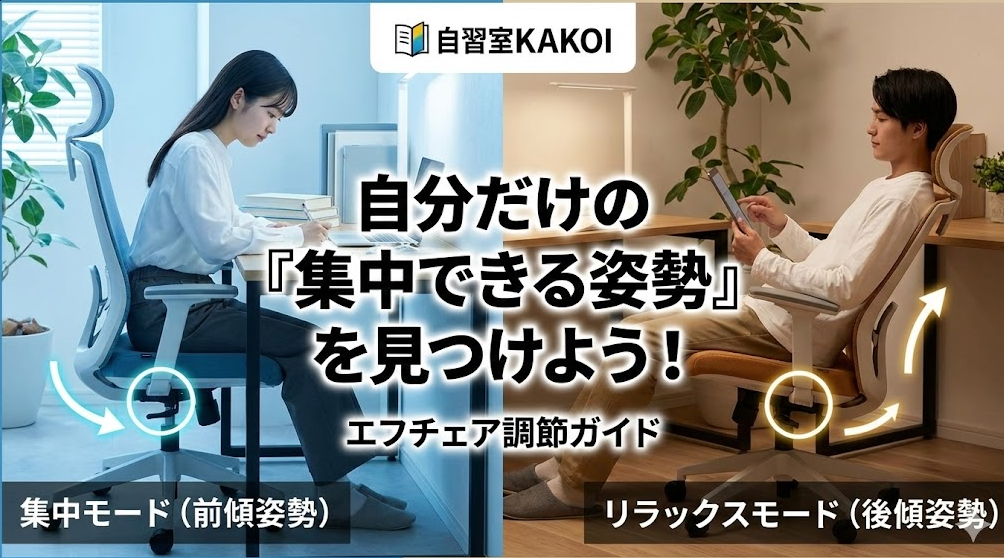 自習室KAKOIのエフチェア調節ガイド記事アイキャッチ。「自分だけの『集中できる姿勢』を見つけよう！」というタイトルと共に、左側に集中モード（前傾姿勢）、右側にリラックスモード（後傾姿勢）の利用シーンを対比して掲載
