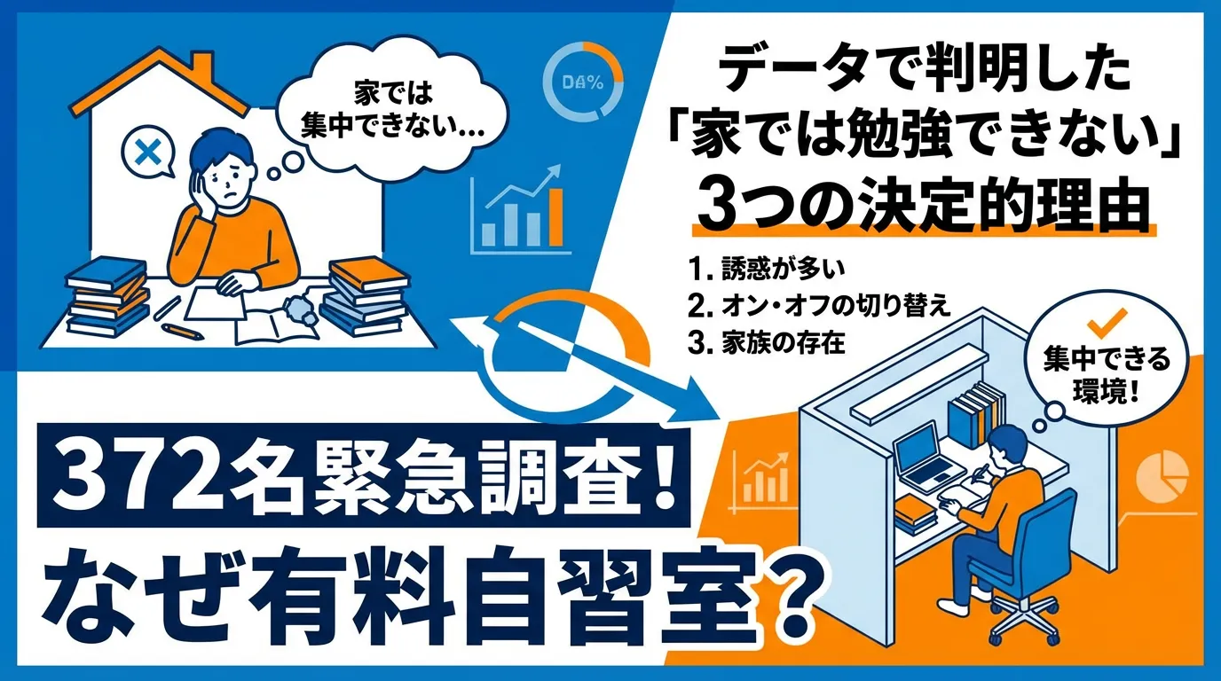 自習室KAKOI無料体験利用者372名の年齢層分布グラフ。10代だけでなく、20代から50代の社会人も全体の約3割を占めているデータ。