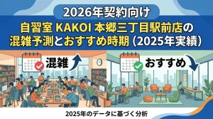 【2026年契約向け】自習室KAKOI 本郷三丁目駅前店の混雑予測とおすすめ時期。2025年実績データに基づく分析