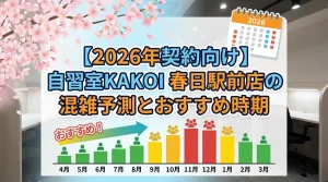 【2026年契約向け】自習室KAKOI 春日駅前店の年間混雑予測グラフとおすすめの契約時期。4月から翌3月までの利用傾向解説画像