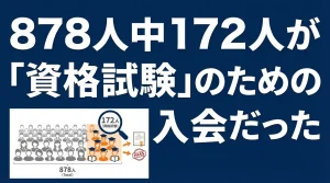資格試験を目的とした自習室入会者の割合を示すバナー。全入会者878人中172人が資格取得のために利用していることを、合格（PASS）を象徴する証書や拡大鏡のイラストで表現