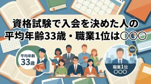 資格試験対策で自習室に入会した利用者のデータを紹介するバナー。平均年齢33歳で社会人の利用が多いことを示すイラスト。