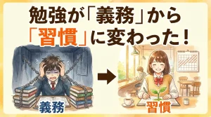 勉強が義務から習慣に変わる変化を描いたイラスト。鎖に縛られ苦しむ「義務」のイメージから、明るいカフェで笑顔で勉強する「習慣」のイメージへの対比。