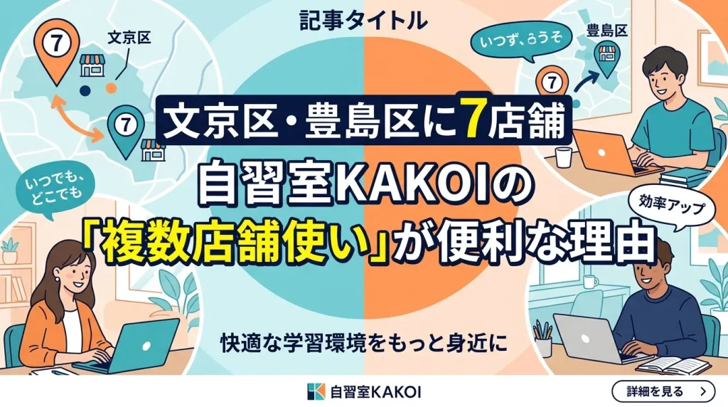文京区・豊島区に7店舗展開する自習室KAKOIの複数店舗利用が便利な理由を紹介するイラスト画像。いつでもどこでも快適な学習環境をご利用いただけます。