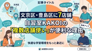 文京区・豊島区に7店舗展開する自習室KAKOIの複数店舗利用が便利な理由を紹介するイラスト画像。いつでもどこでも快適な学習環境をご利用いただけます。